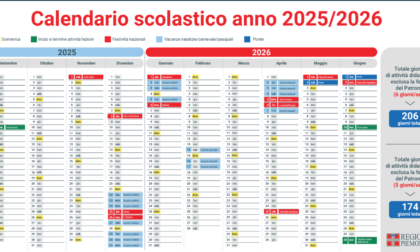 Approvato il calendario scolastico 2025-2026: mercoledì 10 settembre il via