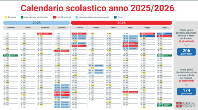 Approvato il calendario scolastico 2025-2026: mercoledì 10 settembre il via