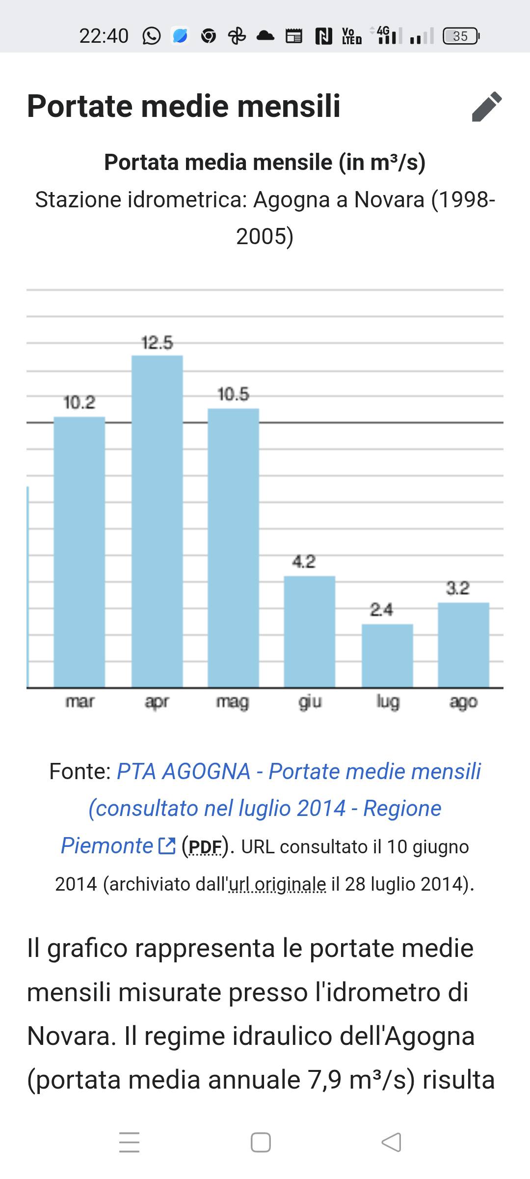 agogna 1