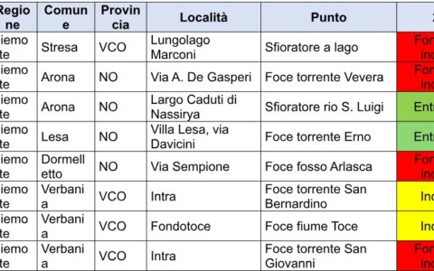 Goletta dei Laghi: 5 punti del Maggiore classificati come “fortemente inquinati”